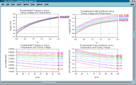 Figure 4: Two ways of viewing the same data using the permute() function. The lower plots clearly highlight the variation with temperature